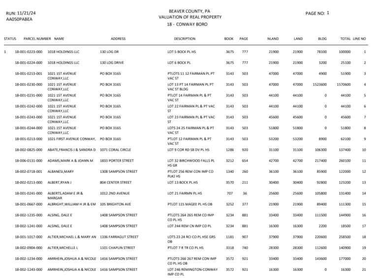 Beaver County Assessment Reports: Real Estate Investing Resource